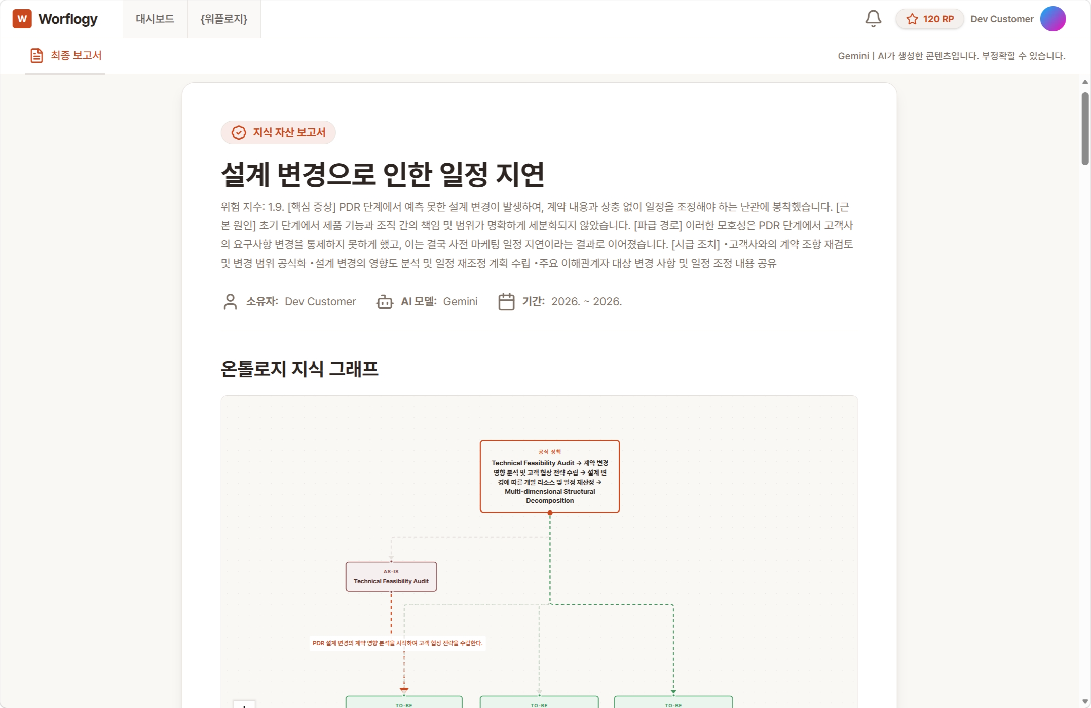Business diagnosis and pivoting comprehensive report screen